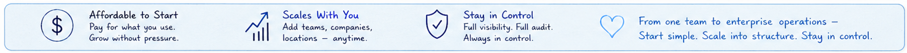 Whiteboard strip showing affordable to start, scales with you, stay in control.